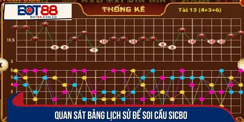 Soi cầu sicbo bằng cách quan sát bảng thống kê các ván trước